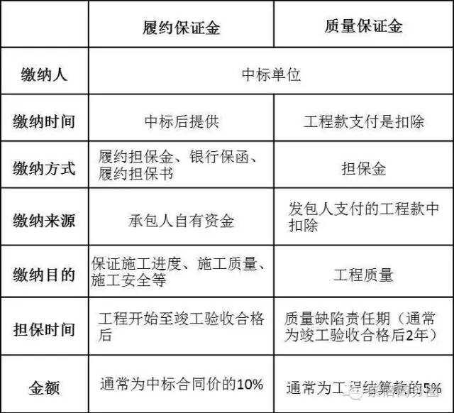 設(shè)備采購(gòu)質(zhì)保金最新規(guī)定,設(shè)備采購(gòu)質(zhì)保金最新規(guī)定及其影響