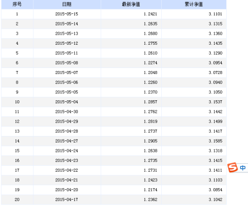 基金嘉實300最新凈值深度分析與展望，洞悉未來趨勢，把握投資機(jī)會！