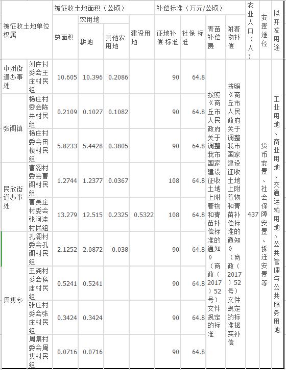 張莊街道最新項目，先鋒力量引領(lǐng)城市發(fā)展之路