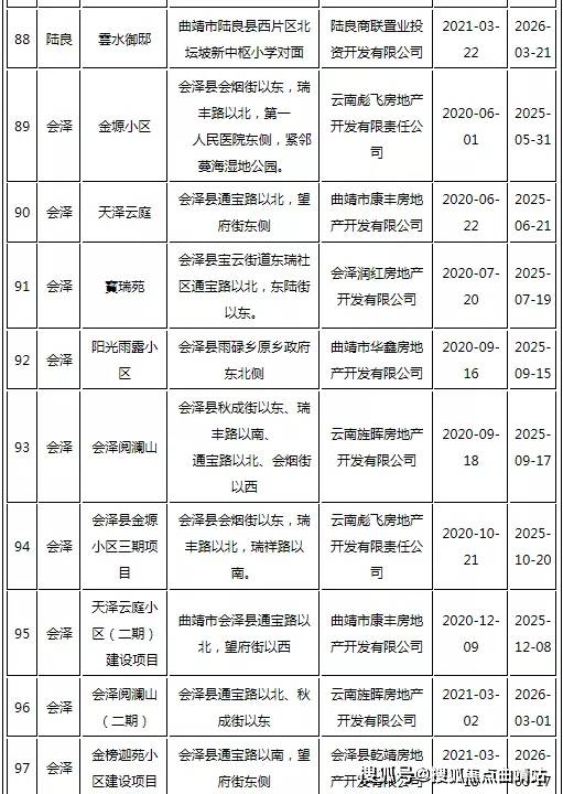 樂山市首府住房改革委員會辦公室最新項目,樂山市首府住房改革委員會辦公室最新項目，推動城市住房改革與發(fā)展