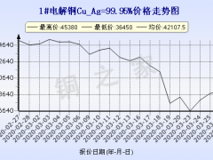 國際銅價(jià)今日最新動(dòng)態(tài)，市場(chǎng)動(dòng)態(tài)、影響因素及未來展望