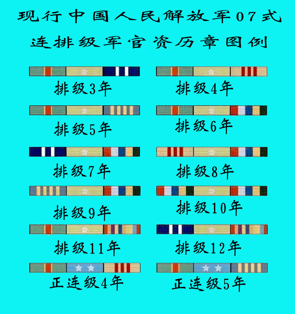 中國最新士兵資歷章,中國最新士兵資歷章，榮譽(yù)的象征與時(shí)代的印記
