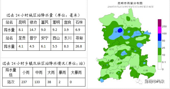 三三村委會(huì)最新天氣預(yù)報(bào)更新通知