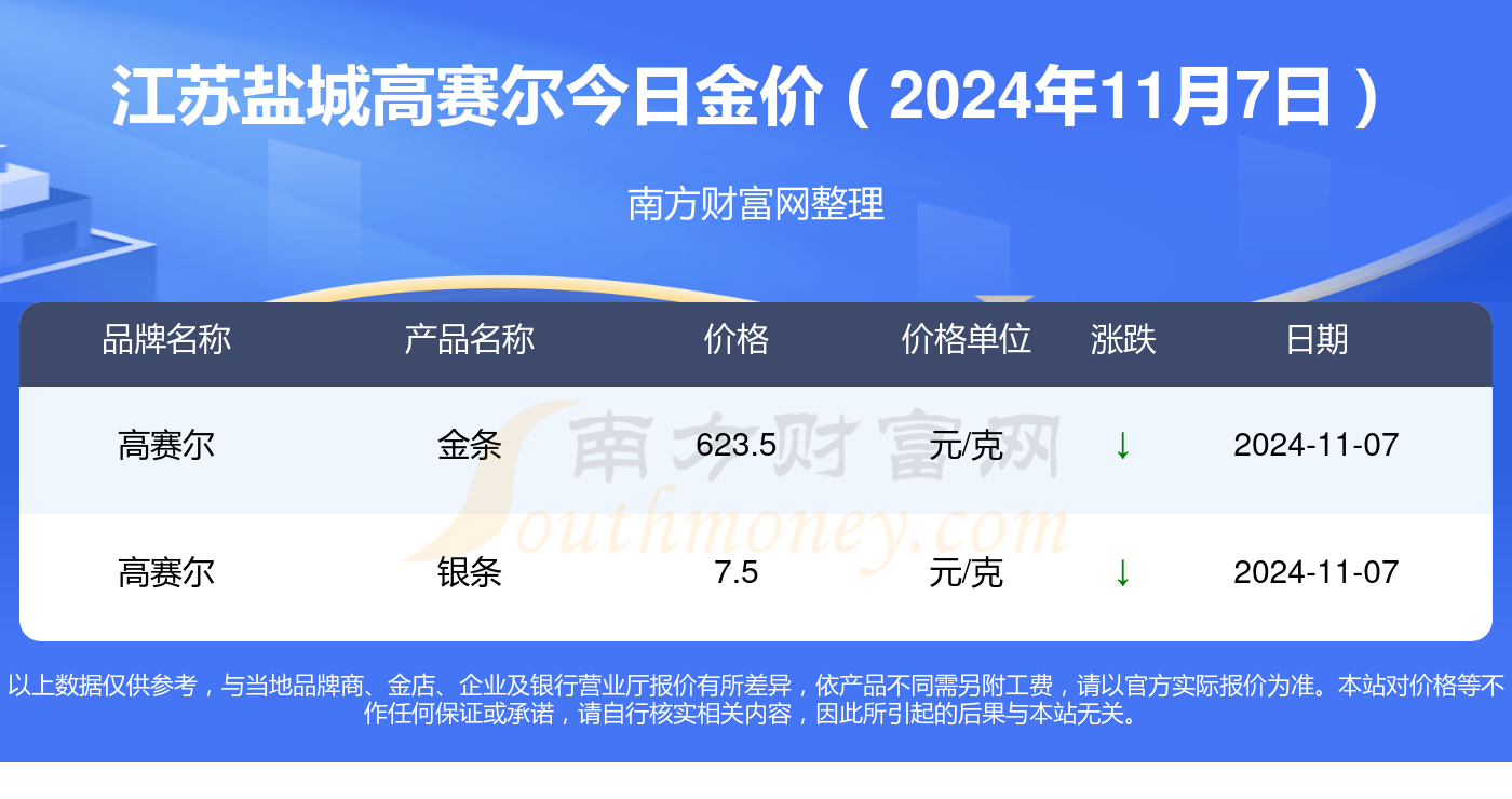 鹽城黃金價(jià)格最新動(dòng)態(tài)分析與趨勢(shì)預(yù)測(cè)