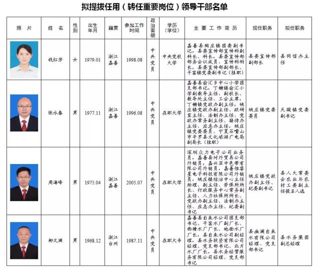 易門最新干部公示，深化透明治理，開啟地方發(fā)展新篇章