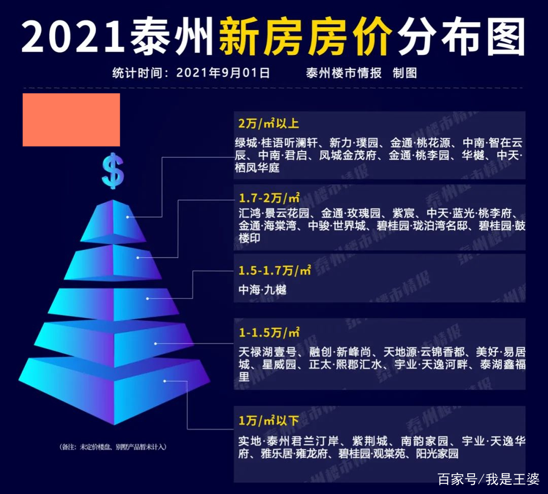 泰州城南最新房?jī)r(jià)動(dòng)態(tài)及趨勢(shì)分析
