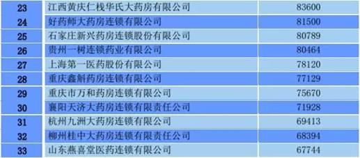 全球直銷巨頭揭秘，最新直銷排行榜揭曉！