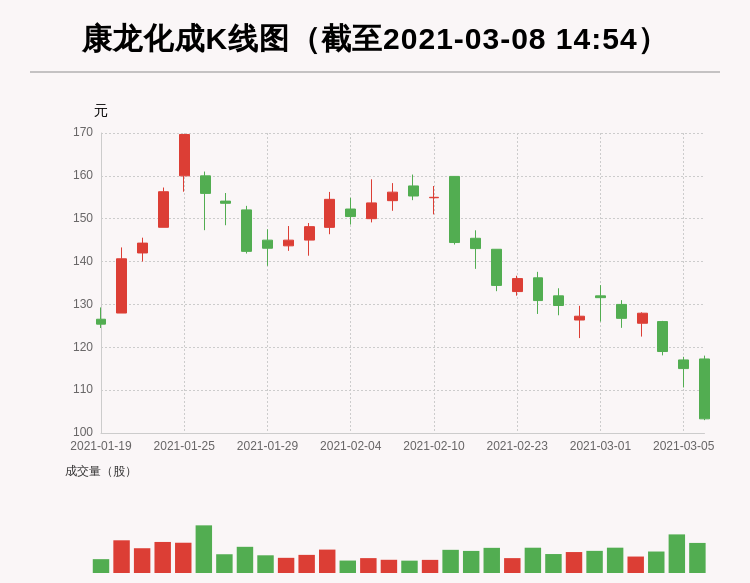 馬淑芬最新持股動向揭秘，投資邏輯與持股選擇分析