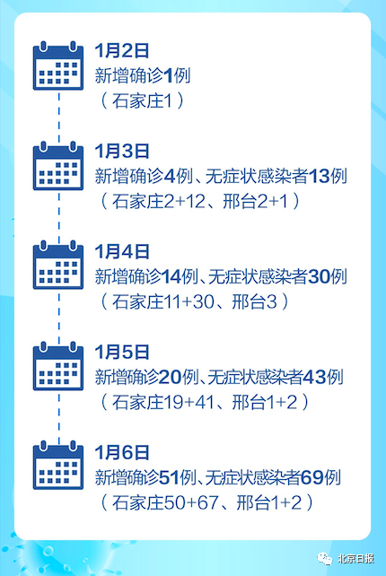 石家莊疫情最新動(dòng)態(tài)，堅(jiān)守與希望的昨日進(jìn)展