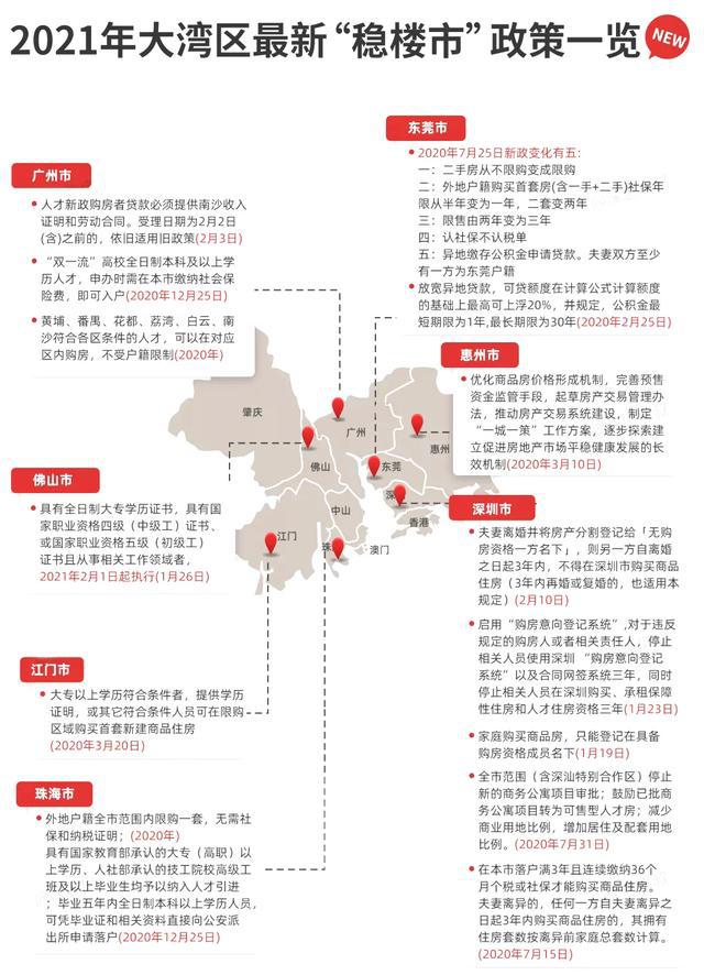 惠州購房政策2021最新解讀與指南