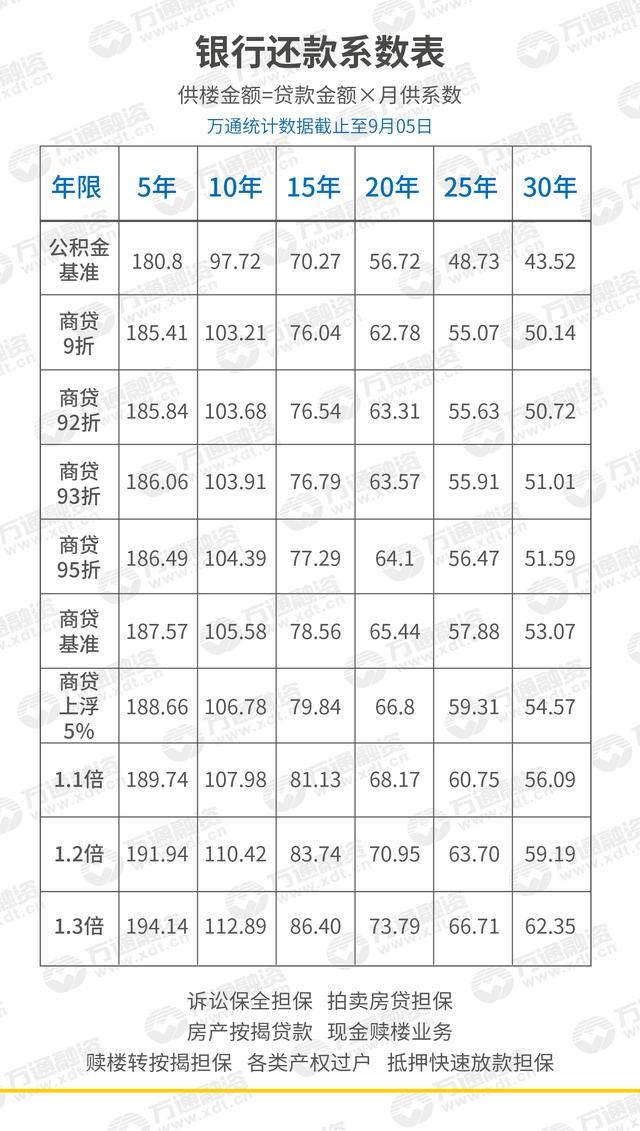 最新月供表，購房者的指南