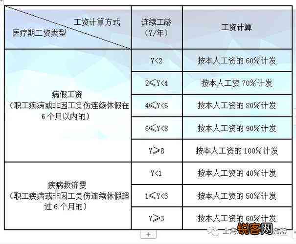 最新八級(jí)傷殘鑒定標(biāo)準(zhǔn)詳解及概述