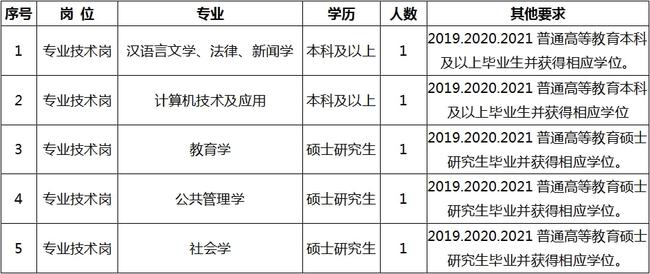 正定縣成人教育事業(yè)單位最新招聘信息概覽，職位空缺與職業(yè)發(fā)展機會解析