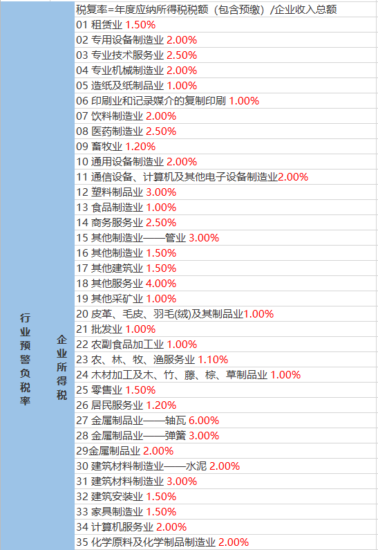 蘭家掌村委會(huì)最新天氣預(yù)報(bào)通知