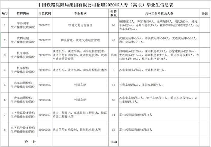朝陽(yáng)招聘網(wǎng)最新招聘信息全面概覽