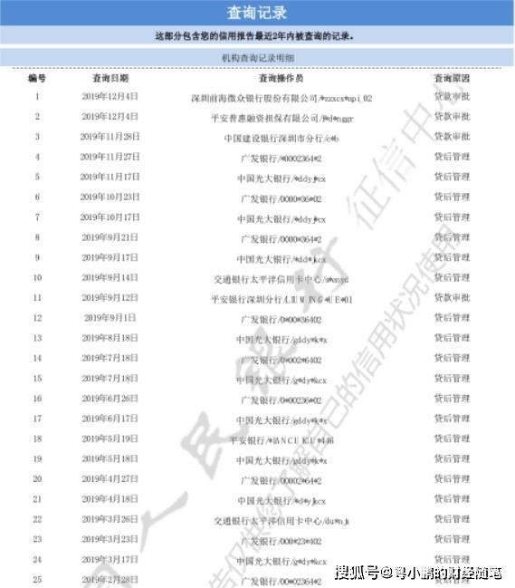 最新征信報告解讀與應用指南