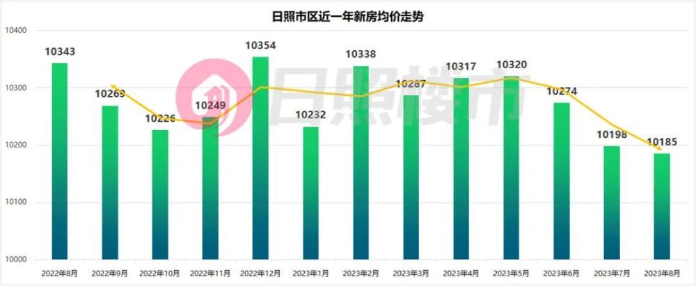 日照房價走勢最新消息，市場分析與預(yù)測報告發(fā)布在即