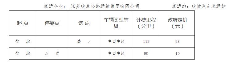 泰興市公路運(yùn)輸管理事業(yè)單位發(fā)展規(guī)劃更新概況