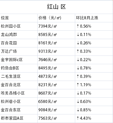 赤峰房?jī)r(jià)走勢(shì)最新消息，市場(chǎng)分析與預(yù)測(cè)報(bào)告揭秘未來(lái)趨勢(shì)