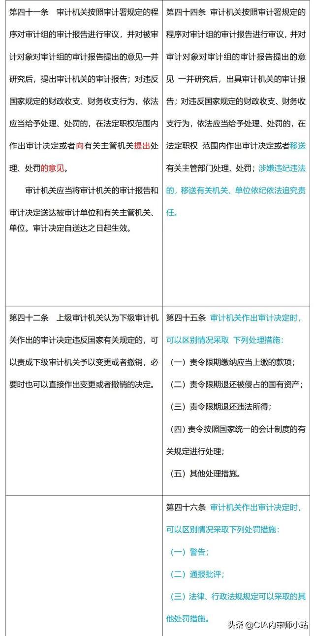 最新審計(jì)法，重塑財(cái)務(wù)透明與信任的基石之道