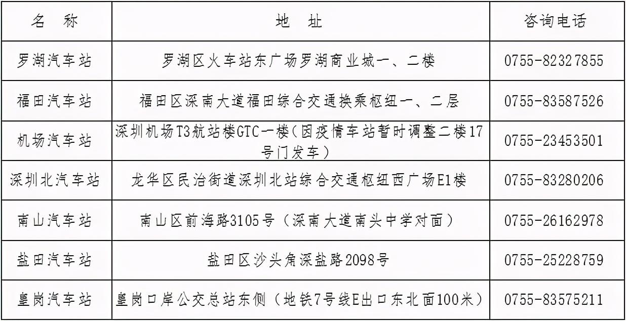 鹽田區(qū)公路運(yùn)輸管理事業(yè)單位最新項(xiàng)目概覽，最新動(dòng)態(tài)與進(jìn)展