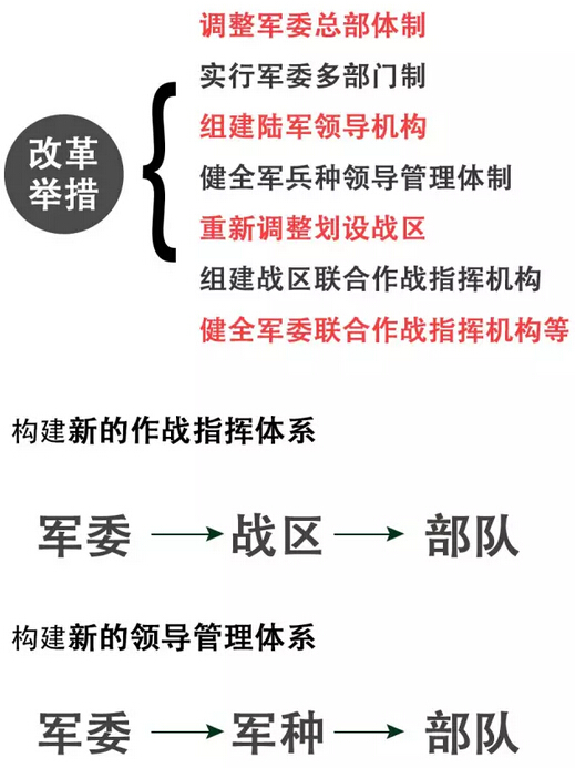 軍區(qū)改革最新動(dòng)態(tài)，深度分析與前瞻展望