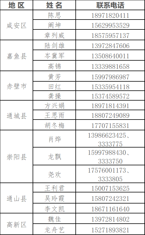 最新嘉魚(yú)熱線(xiàn)網(wǎng),最新嘉魚(yú)熱線(xiàn)網(wǎng)，連接社區(qū)，傳遞信息