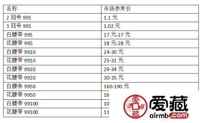 聚焦99元人民幣的價(jià)值演變，最新價(jià)格及分析