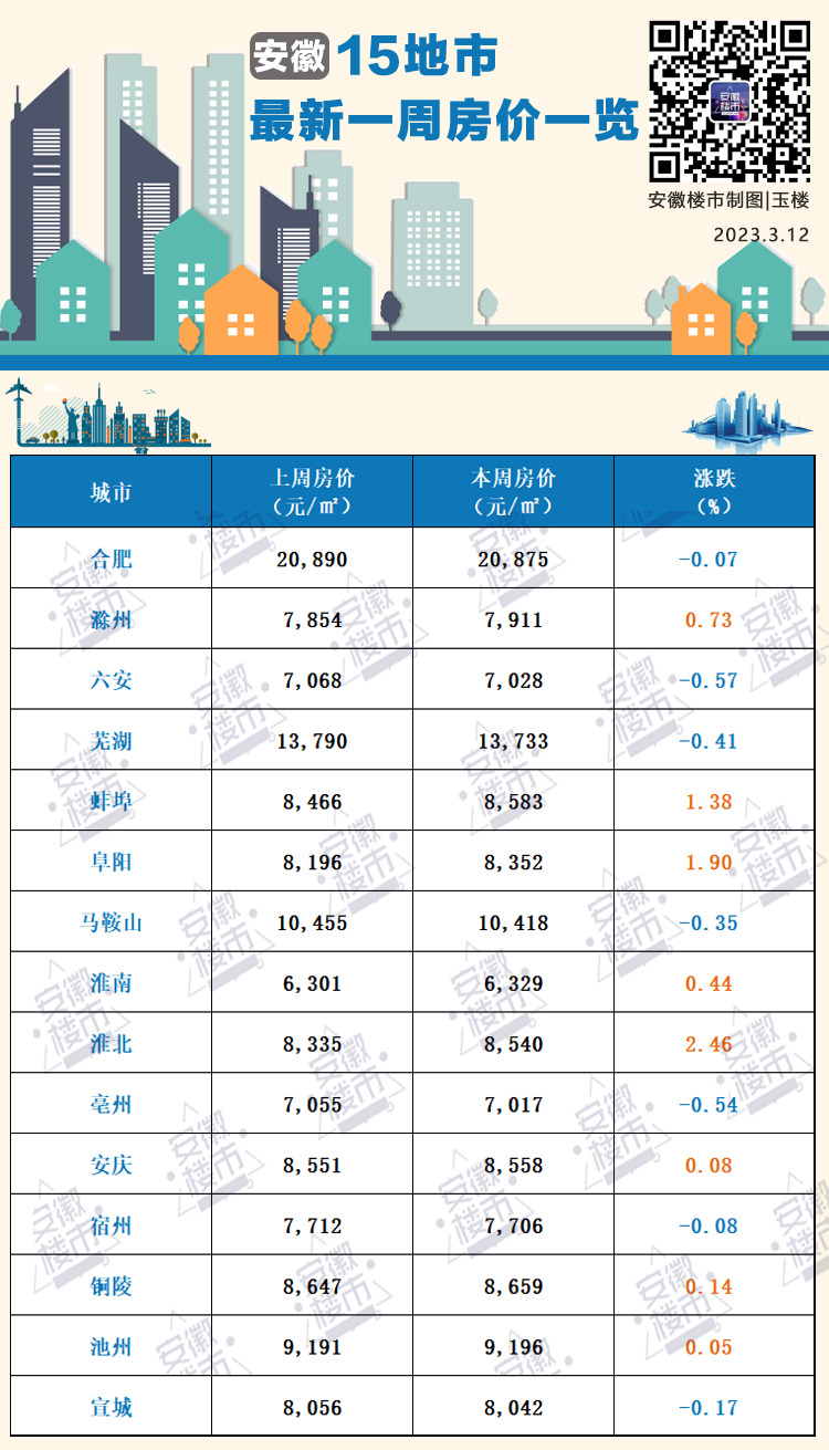巢湖房價(jià)最新全面解析與動(dòng)態(tài)信息更新
