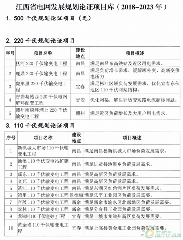 萬全縣發(fā)展和改革局最新戰(zhàn)略規(guī)劃發(fā)布