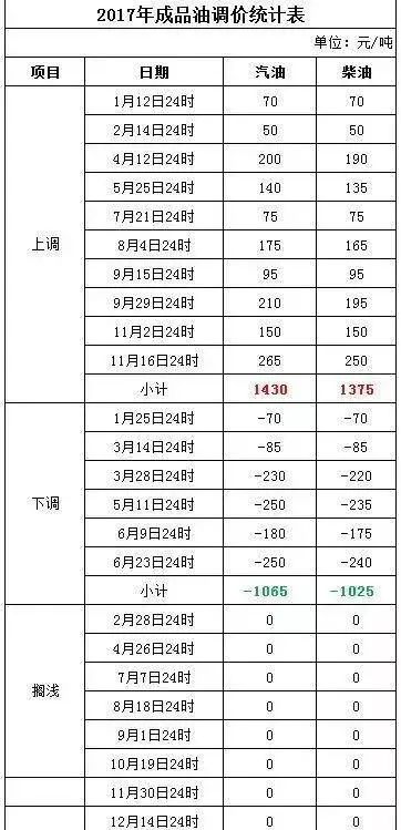 今日石油價(jià)格動態(tài)，市場走勢與影響因素深度解析