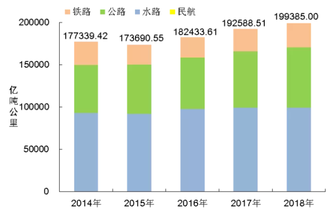 最新物流數(shù)據(jù)，洞悉行業(yè)趨勢(shì)與未來(lái)展望