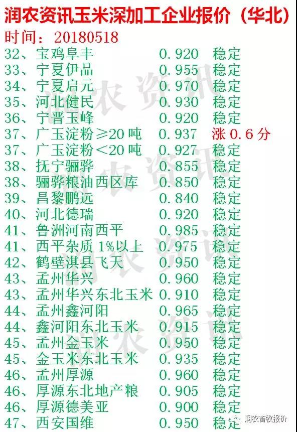 朔州玉米價(jià)格最新行情,朔州玉米價(jià)格最新行情分析