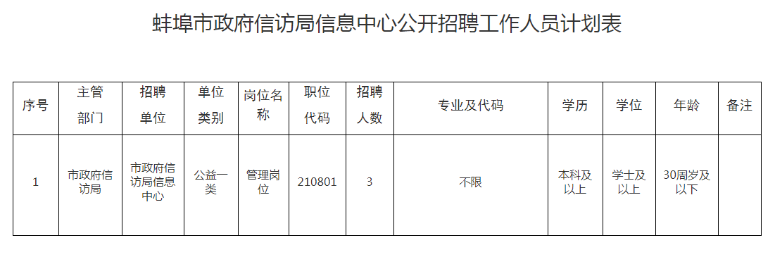 瑯琊區(qū)人民政府辦公室最新招聘信息全面解析