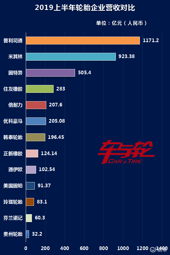 最新輪胎排名揭秘，市場(chǎng)領(lǐng)導(dǎo)者和優(yōu)秀品牌探究