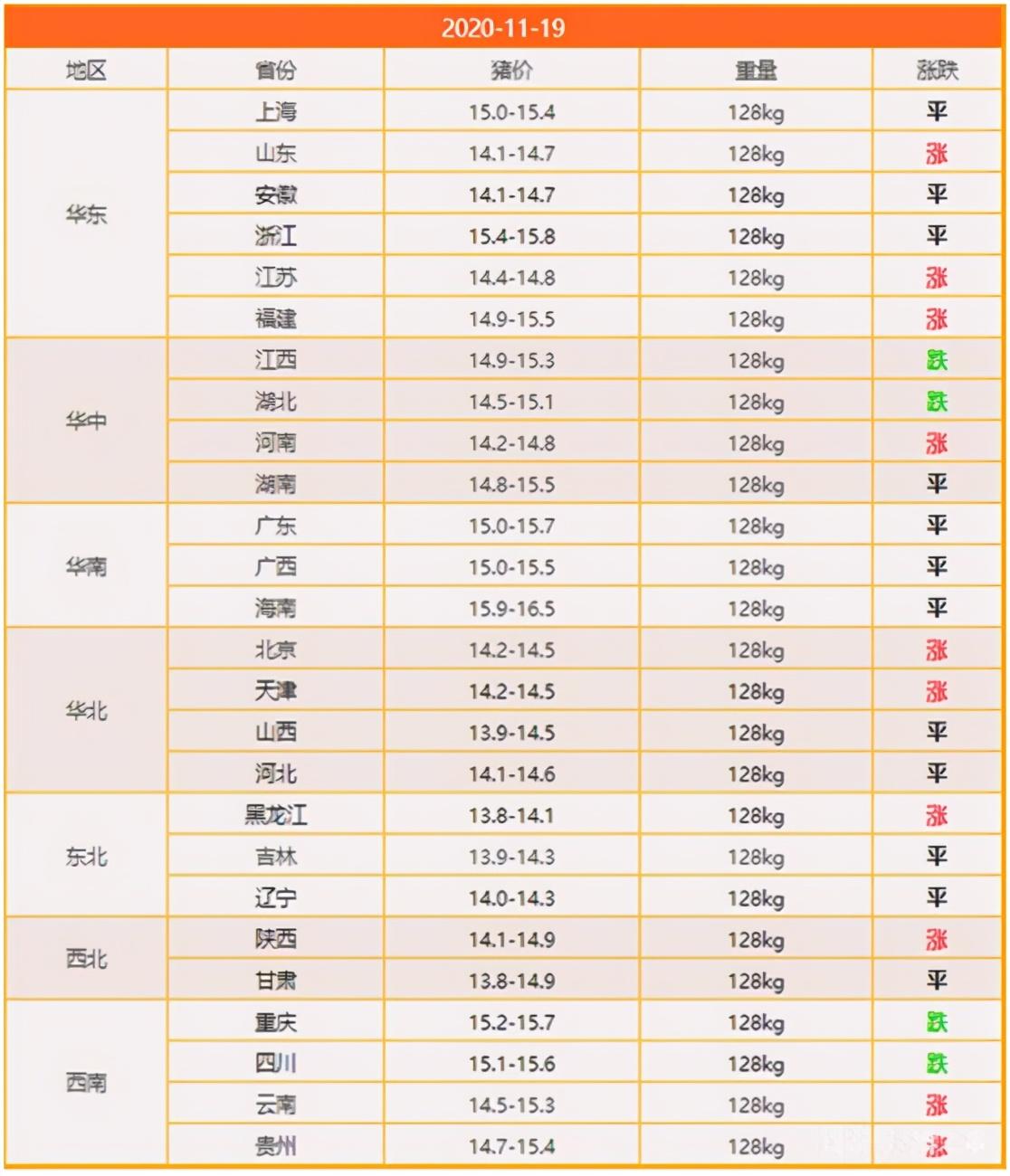 今日豬價(jià)漲跌動(dòng)態(tài)及分析，最新漲跌趨勢(shì)報(bào)告