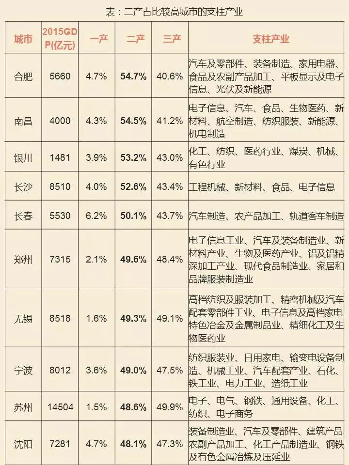 全國最新二線城市名單及其發(fā)展動態(tài)概覽