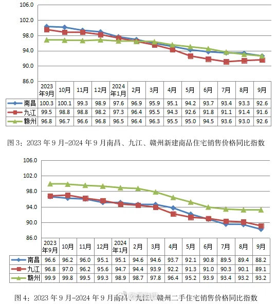 贛州房價走勢最新消息，市場趨勢分析與預測報告發(fā)布