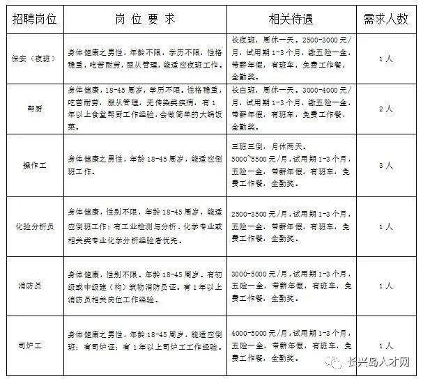 武邑最新招工招聘信息概覽
