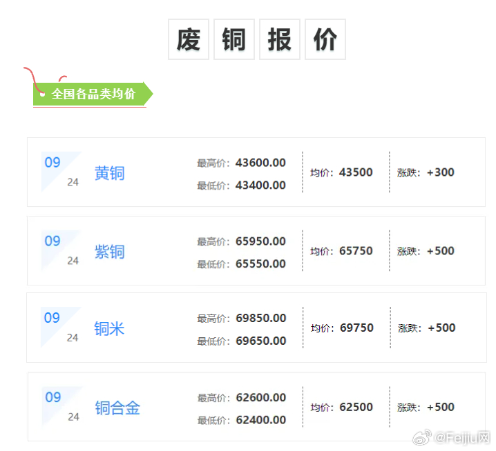 保定廢銅價(jià)格最新行情及分析