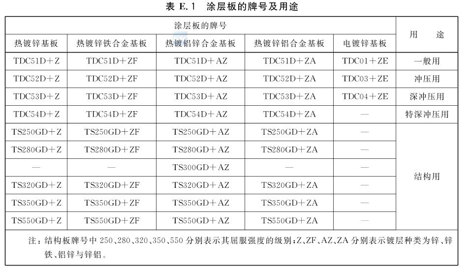 鋼板厚度偏差最新規(guī)范介紹及要求
