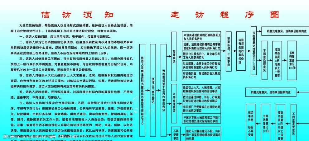 最新信訪流程及其影響分析