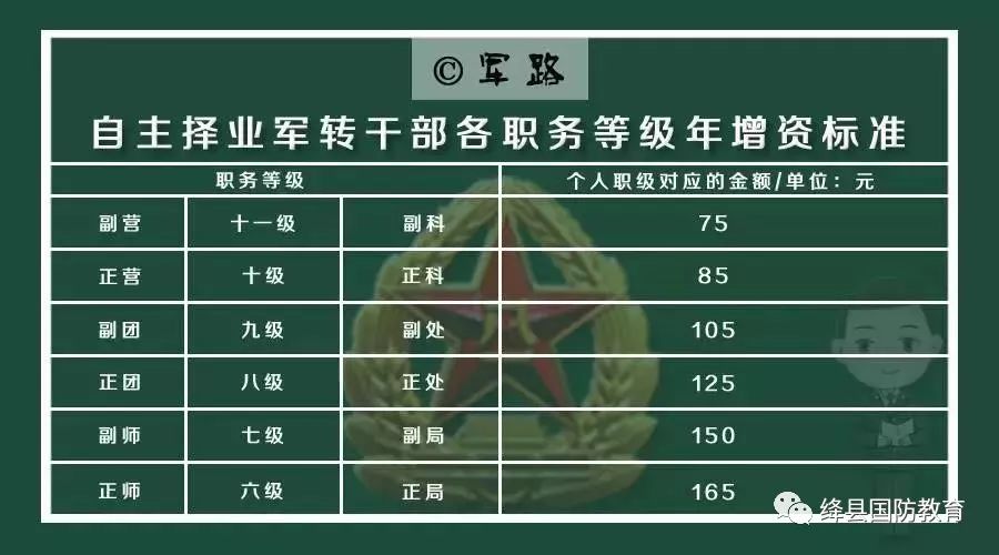 軍人轉(zhuǎn)業(yè)最新政策標(biāo)準(zhǔn)解讀與分析