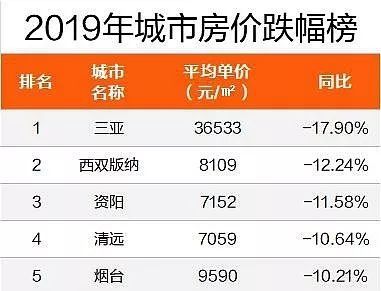 2020年昆明最新房價動態(tài)解析