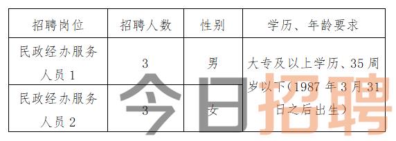 富民縣最新招聘信息全面概覽