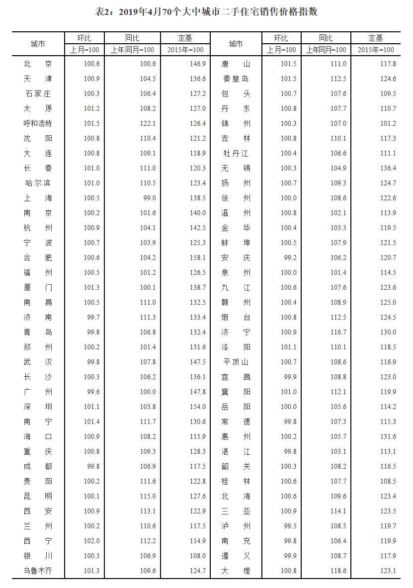 西寧房價最新動態(tài)分析與趨勢預(yù)測