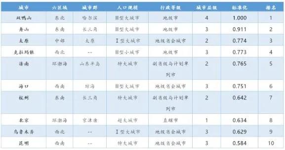 克拉瑪依區(qū)醫(yī)療保障局最新領(lǐng)導(dǎo)團(tuán)隊(duì)及未來(lái)醫(yī)療保障事業(yè)展望