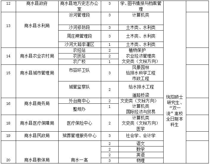 商水縣殯葬事業(yè)單位人事任命最新動態(tài)