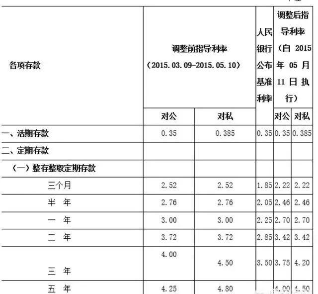 信用社最新利率表揭秘，洞悉金融市場的變化與機(jī)遇