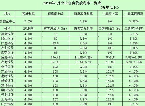 2025年貸款利率表最新概覽及分析，趨勢(shì)、預(yù)測(cè)與解讀